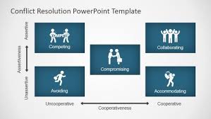 Conflict Resolution Powerpoint Template Slidemodel Powerpoint Templates Conflict Resolution Business Template