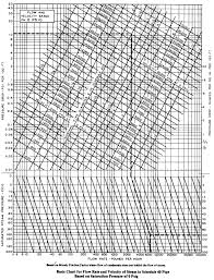 Pipe Sizing Charts Tables Energy Models Com