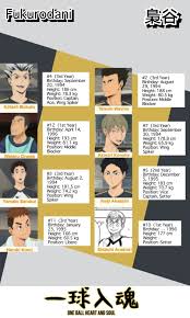 Haikyuu characters height and age. A Simp For Sugamama