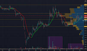 Apple share price aapl stock quote charts trade. Lowcostelectrichedgetrimmer Dnex Dnex Share Price Dagang Nexchange Berhad 4456 Dnex 120 Long Lilysaari Feb 28 Closed Above Support At 0 66 Coincide Fibonacci Level 2 618 Hence Has A Great Chance To Climb Higher To Fibonacci Level 4 236 At 1 02