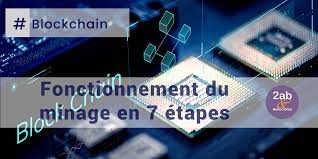 Ten minutes is the average block time (if let's say, we take 1000 blocks in a row). Blockchain Fonctionnement Du Minage En 7 Etapes Blog De La Transformation Digitale