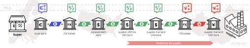0.25% (min usd 70 / max usd 100); How To Pay Chinese Suppliers By T T Payment Bank Wire Transfer Qualityinspection Org