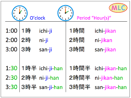 Learn a new kanji every day and see you japanese reading level climb to new heights! O Clock Minutes Hours Mlc Japanese Language School In Tokyo