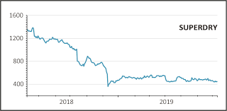 superdry swings into the red and slashes dividend as