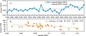 We did not find results for: Quantifying Total Suspended Matter Tsm In Waters Using Landsat Images During 1984 2018 Across The Songnen Plain Northeast China Sciencedirect