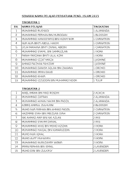 Noor faezah binti mohd yusof nur athirah binti mohamad salleh nur shahira binti abdul rahman nurul afiqah binti ahmad shafie Pend Islam 2015