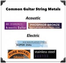 Guitar Strings 101 The Definitive Guide For Acoustic Electric