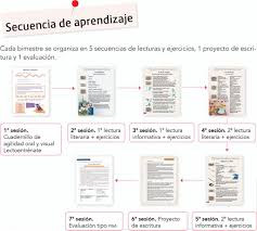 Español sep primer grado de primaria contestado. Habilidades Lectoras Primaria Editorial Edebe Mexico