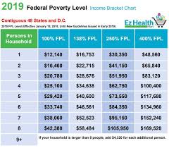 36 High Quality 2019 Federal Poverty Level Chart Aca