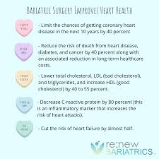 Happy Valentines Day Heart Health Part 2 Excess Weight And Heart Health Have A Direct Correlation To Each In 2020 Bariatric Surgery Improve Heart Health Bariatric