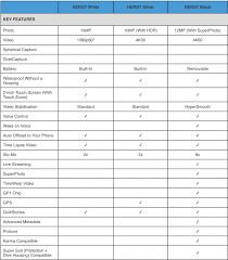 Gopro Hero7 Announced With Hypersmooth Stabilization