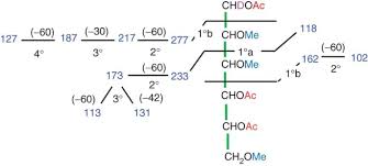 The cell wall is a complex, highly organized structure that defines the shape of a plant cell (it is also found in bacteria, fungi, algae, and archaea). Determining The Polysaccharide Composition Of Plant Cell Walls Nature Protocols