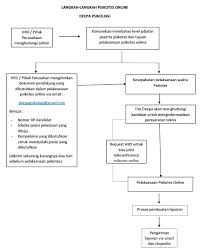 Maybe you would like to learn more about one of these? Jasa Psikotes Online Membantu Mempermudah Pelaksanaan Tes Psikologi Lembaga Jasa Psikologi Konseling Indonesia Deepa Psikologi