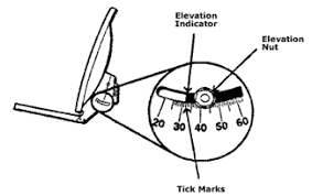 Satellite Pointer