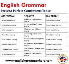Some words like now, at present, at the moment, this morning, etc. 12 Tenses Formula With Example Pdf English Grammar Here