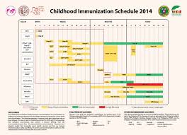 2014 childhood immunization schedule infographic glovax