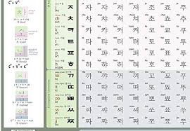 Der wichtigste bestandteil des spracherwerbs ist das alphabet. Fun To Learn Koreanisches Alphabet Hangeul Lesetafel Poster 61 X 40 6 Cm Hyewon Lee Amazon De Bucher