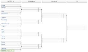 José ndong machín dicombo 1. 2019 2020 Coppa Italia Final Bracket Troll Football
