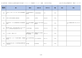 受入番号0042 東京都立社会教育会館旧市民活動サービスコーナー所蔵資料（ミニコミ・図書）