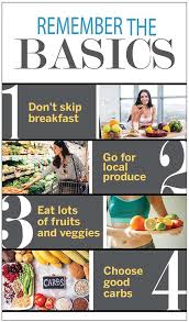How To Follow A Diet Plan For Weight Loss Femina In