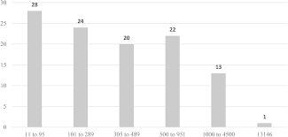 ^ carta organisasi kementerian dalam negeri (pdf) (in malay). Frontiers Burnout And Stress Measurement In Police Officers Literature Review And A Study With The Operational Police Stress Questionnaire Psychology
