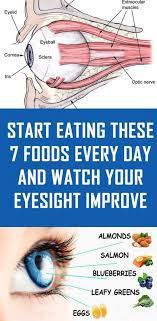 Start Eating These 7 Foods Every Day Watch Your Eyesight Improve All What You Need Is Here Eyesight Health Eye Care