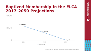 will the elca be gone in 30 years faith lead