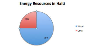 Haiti