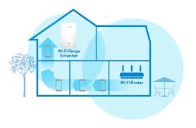 What Is A Wifi Extender Or Wifi Booster