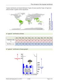 Climate Graph Tropical Rainforest Tropical Rainforest