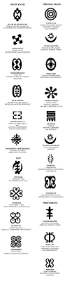 See more ideas about african warrior tattoos, warrior tattoos, tattoos. Adinkra Symbols Adinkra Tattoo Adinkra Symbols African Symbols