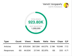 This makes reporting and tax calculation simple no matter the if you're a professional crypto investor in need of a reliable tax calculator, zenledger might be a perfect fit. How I Built A 0 To 100k Month Crypto Tax Calculator Starter Story