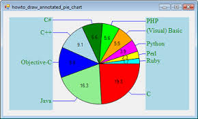 how to add jqplot pie chart labels with lines stack overflow