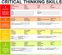 A Must Have Chart Featuring Critical Thinking Skills