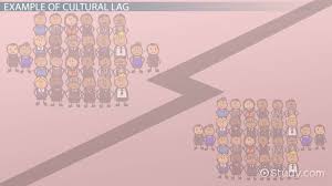Cultural Lag Definition Theory Examples Video Lesson Transcript Study Com