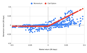 Are you looking for the best defi crypto investment strategies for you? Cryptocurrency Investment Strategies Momentum Trading Versus Call Options Reviewed By Philipp Kallerhoff Protos Asset Management Medium