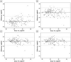 Start your business with azura. Parents Performance Using The Aapos Vision Screening App To Test Visual Acuity In Malaysian Preschoolers Journal Of American Association For Pediatric Ophthalmology And Strabismus Jaapos