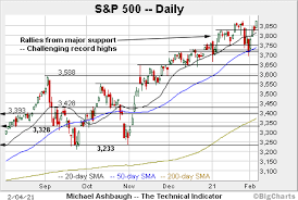 It is your first step in the path to speak the russian language and in this article we will help you to begin. Charting A Slow Motion Breakout S P 500 Edges To All Time High Marketwatch