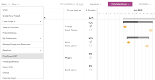 what is a milestone in project management teamgantt