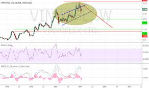 Vinyofl Stock Price And Chart Bse Vinyofl Tradingview