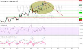 vinyofl stock price and chart bse vinyofl tradingview