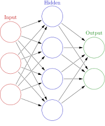 Artificial Neural Network Wikipedia
