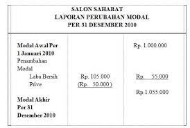 Laporan perubahan modal adalah laporan yang menyajikan perubahan ekuitas selama 1 periode akuntansi. Pengertian Laporan Perubahan Modal Tujuan Unsur Dan Contoh Laporan Perubahan Modal Lengkap Pelajaran Sekolah Online