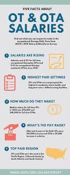 Maybe you would like to learn more about one of these? 9 Occupational Therapy Specialties For The Best Career Path