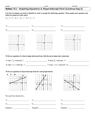 The linear equation written in the form. Slope Intercept Form Coloring Activity Pages