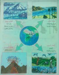 الصف السادس الدرس الأول أغلفة كوكب الأرض و علاقتها بالانسان
