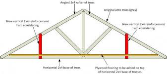 At prairie truss we manufacture roof and floor trusses for all commercial, residential and farm buildings. Reinforcing Garage Attic Trusses For Storage Area Doityourself Com Community Forums