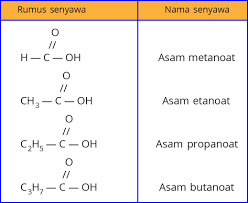 Penjelasan Lengkap Asam Karboksilat Dan Ester Myrightspot Com