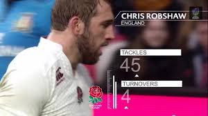 L'équipe nationale n'a pas gagné le tournoi des 6 nations depuis 2010 et arrive depuis régulièrement en fin de classement. Video Chris Robshaw Domine Le Classement Des Plus Gros Plaqueurs Du Tournoi Des Vi Nations Le Rugbynistere
