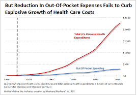 The Healthcare Cost Disease Demystified